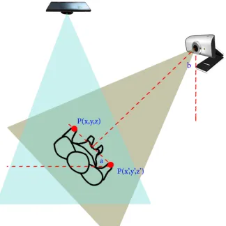 Figure 3.9: Finding the angle in the calibration correction step