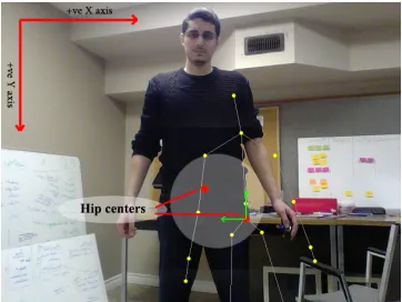 Figure 3.10: Finding the distance diﬀerence between the two cameras
