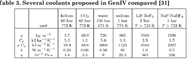 Table 3. Several coolants proposed in GenIV compared [31] 