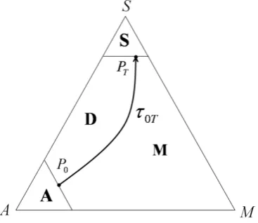 Figure 11: A partitioning of ∆  according to Definition 4. 2