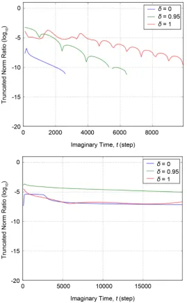 Figure 9. The ratio of sum of the truncated norms of singular values to that of all singular values in the two-particle system