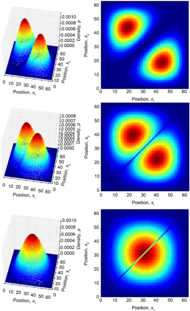 Figure 10. Converged density distribution 