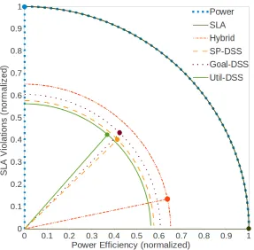 Figure 3.1: Strategy Scores