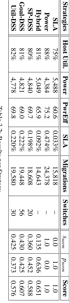 Table 3.2: Results per Strategy