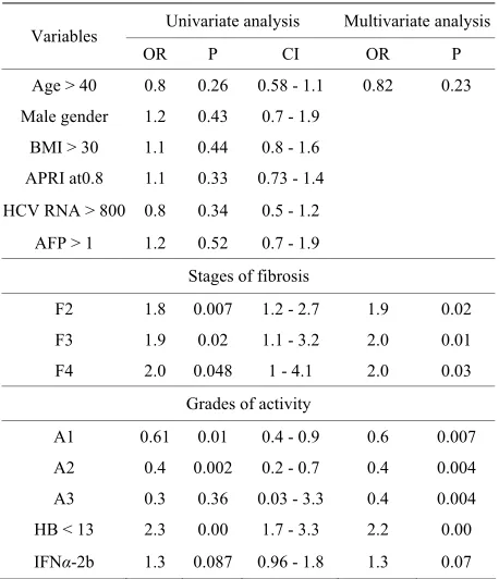 Table 3. The logistic regression analysis of variables in rela-tion to EVR. 