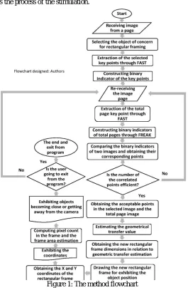 Figure 1: The method flowchart 