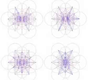 Figure 4: Illustration of the coarse-to-fine analysis. The first cluster involves mainly perifoveal receptive fields and the  last ones fovea [16]  