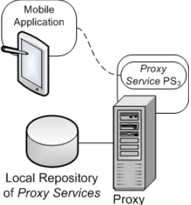 Figure 3.2: Proxy Use - Model 2