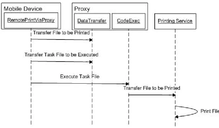 Figure 3.4: Call Printing Service Via Proxy
