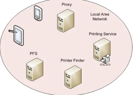 Figure 4.2: Experimental Setup for Proxy Discovery Experiments