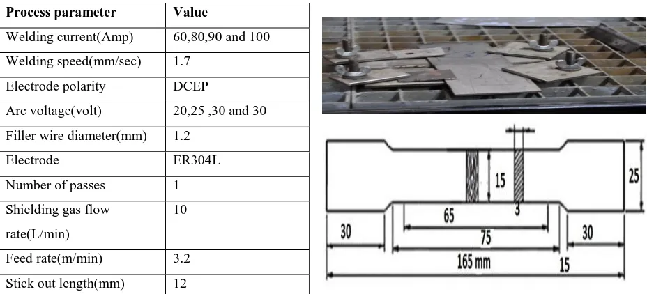 Table 3.1:Welding condition and process parameters