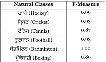 Table 1. Natural Classes for Hybrid Approach 