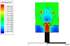 Fig 2: Current distribution at frequency 4.8693 GHz                                 