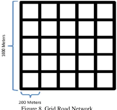 Figure 8. Grid Road Network 