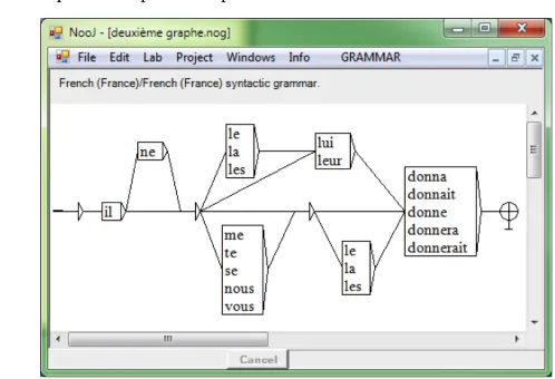 Figure 1 Implementing Type3 grammars 