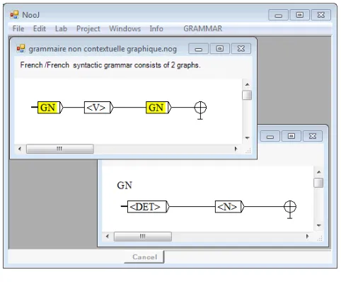 Figure 3 recognizes the language anbncn in two steps: The finite-state graph recognizes the language a*b*c*, then, for all sequences recognized by the finite-state graph, the constraints: (here: <$B$LENGTH=$A$LENGTH> and <$C$LENGTH=$A$LENGTH>) are checked