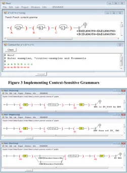 Figure 3 Implementing Context-Sensitive Grammars 