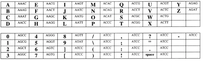 Figure 2.2: Conversion Table [59]