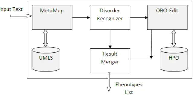 Figure 7.1: System block diagram.