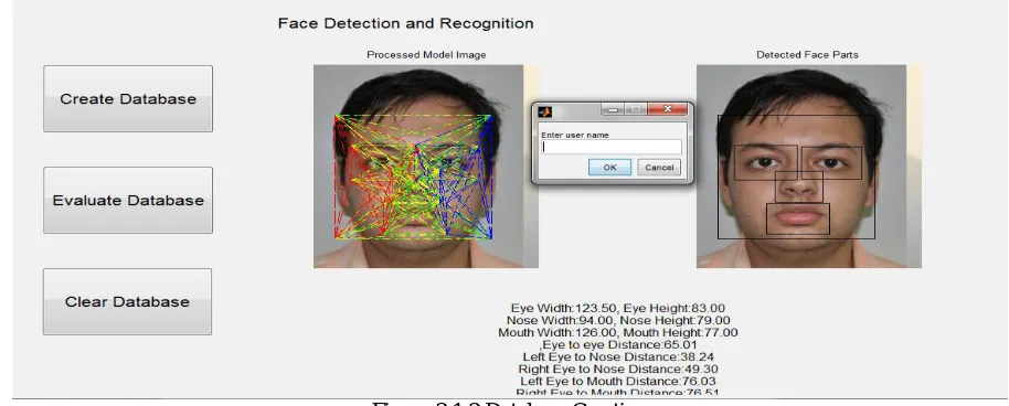 Figure 3.1.1 Block diagram for database creation and Face Annotation 