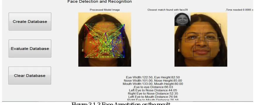 Figure 3.1.3 Face Annotation or the result  