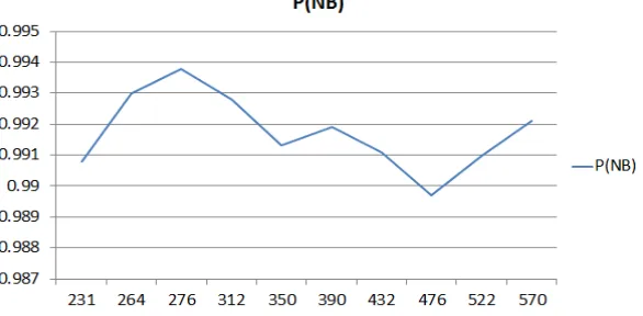 Fig 1:Length x theta Vs PSNR for bling deblurring  
