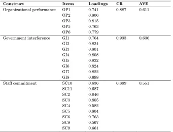 Table 4.1 