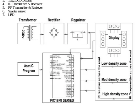Figure 1: Block Diagram the proposed system  
