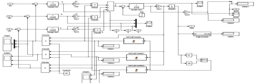 Fig 2. Mathematical modeling of BLDC motor 