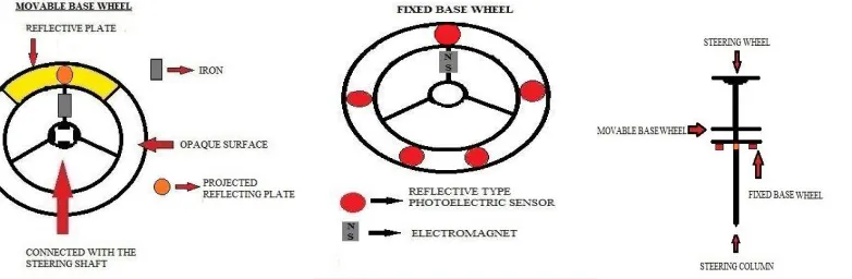 Fig 3. CUK converter 