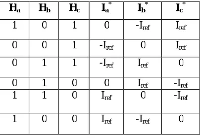 Fig 15.MATLAB model of Hall Multiplier  