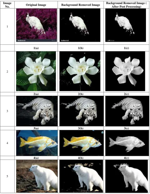 Table 1: Experimental results performed on eight images 