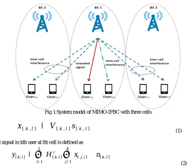 Fig 1:System model of MIMO-IFBC with three cells  