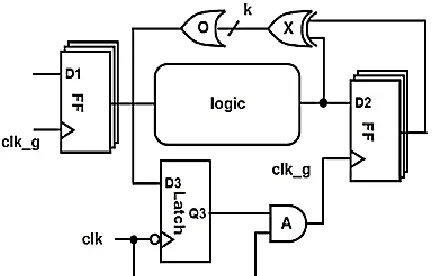 Fig. 1 Practical data-driven clock gating  