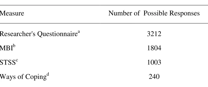 Table 3 Number of Responses Per Measure 
