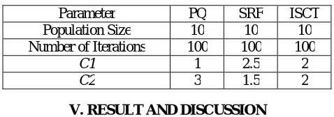 Table 1:System Paramenters value 415V  