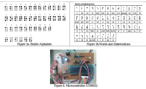 Figure 3a. Braille Alphabets 