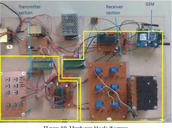 Figure 9. Solenoid Sensing Keypad 