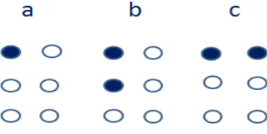 Figure 11 Send and receive message “abc” 