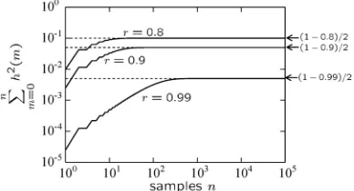 Figure 3the squared impulse response converged to each theo- 