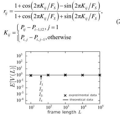 Figure 4. Structure of normalized inverse notch filter. 