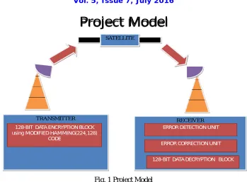 Fig. 1 Project Model 