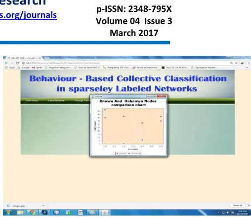Fig 4.2.9 Show graph 