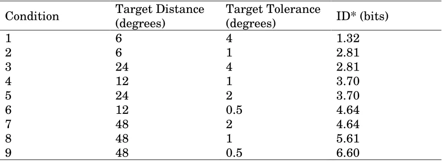 Table 2-1: Target Distance and Tolerance Configuration Parameters 