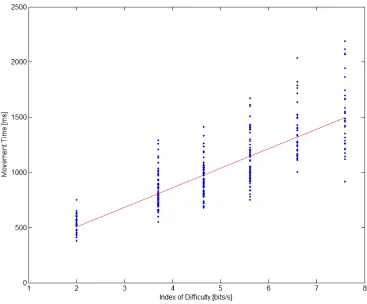 Table 2-2: Performance results for all users without adjustments to accuracy 