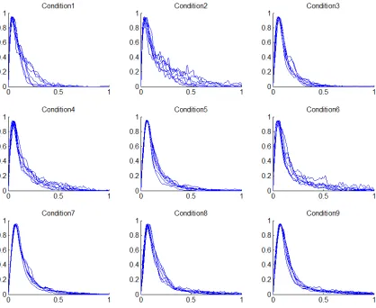 Figure 2-5: Tangential velocity profiles for all users averaged and 