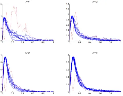 Table 2-4: Sum of variance vs. target distance 