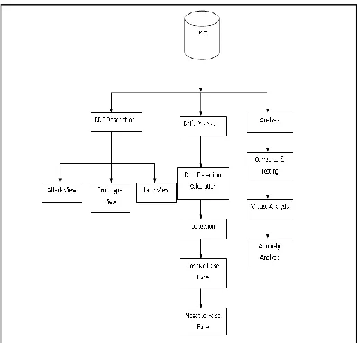 Figure 1: Proposed System Architecture 