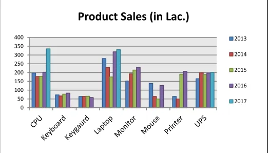 Figure 8: Product mining analysis 