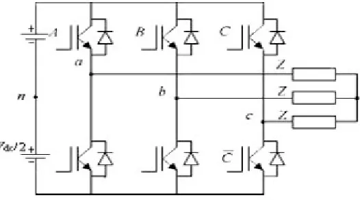Figure 2: Typical diagram of a three-phase inverter [11]  